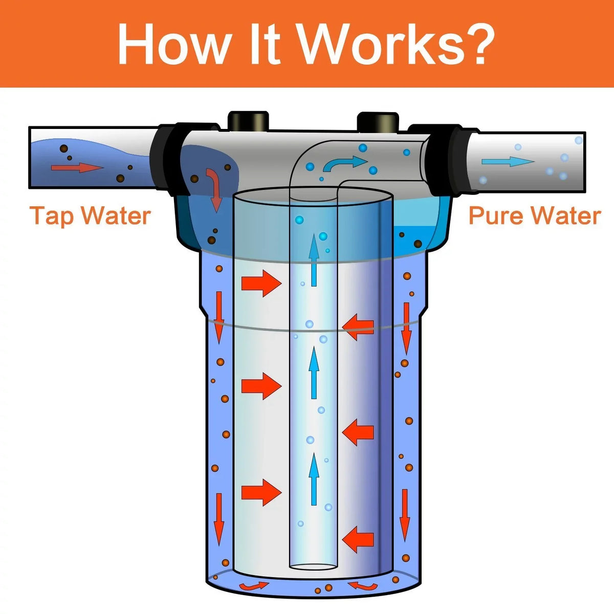Geekpure 10-Inch Whole House Water Filter Housing 4.5"x10"1-Inch Port with Wrench and Bracket(Pack of 2)