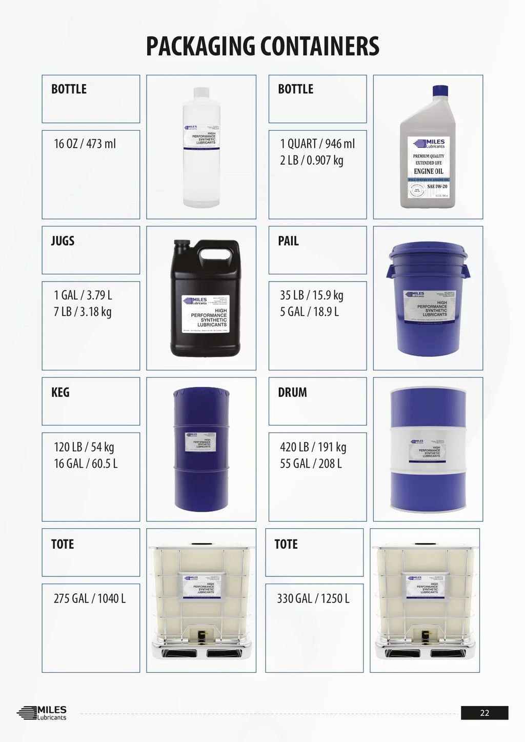 Miles Fg Hydro Fr ISO 46 Food Grade Fire Strong Pao Based Hydraulic Fluid Nsf H1 Registered 41 Gallon Case