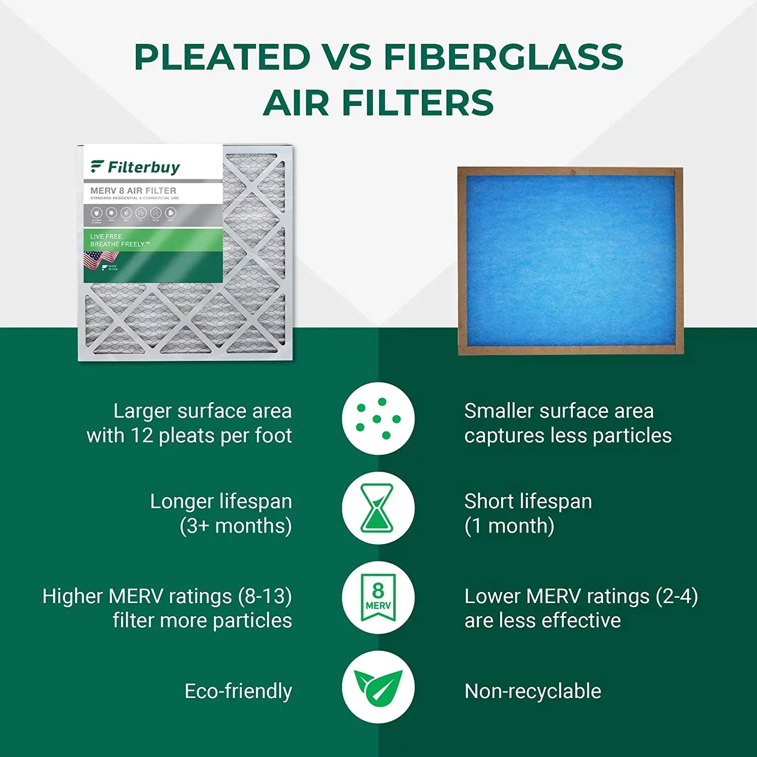 Filterbuy 25x32x1 MERV 8 Pleated HVAC AC Furnace Air Filters (6-Pack)