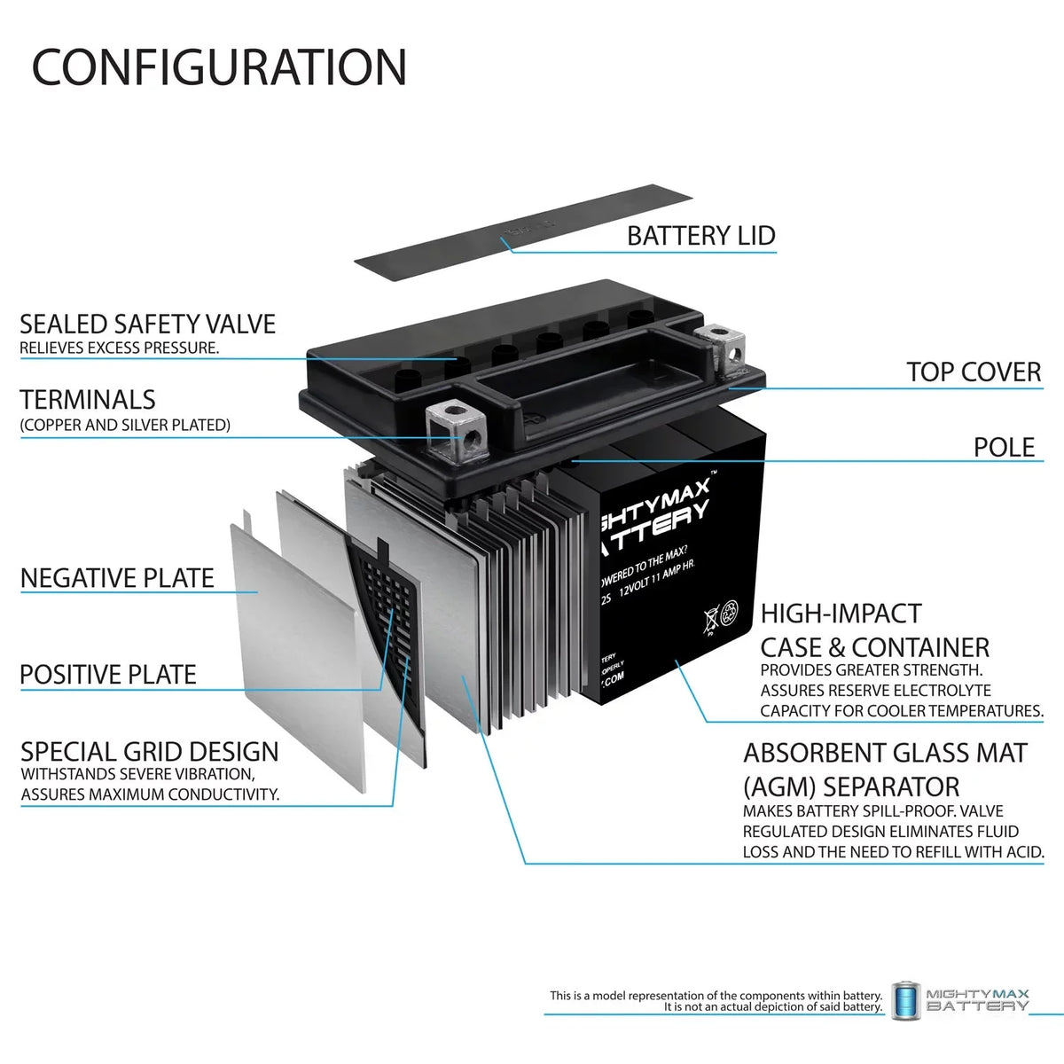 YTZ12S 12V 11Ah Replacement Battery Matching with Honda FSC600 Silver Wing 02-12 - 2 Pack