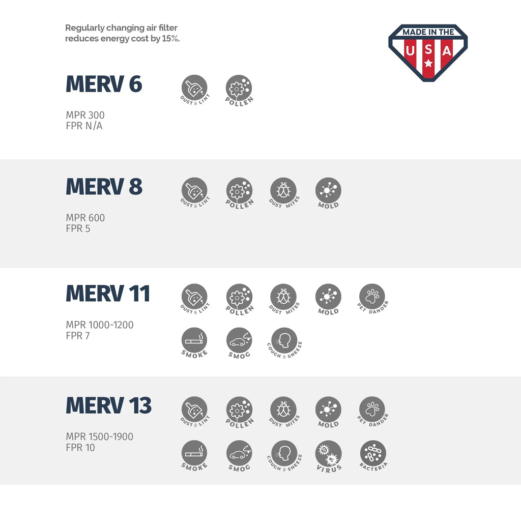 Aerostar 20x20x4 MERV 13, Air Filter, 20 x 20 x 4, Box of 4