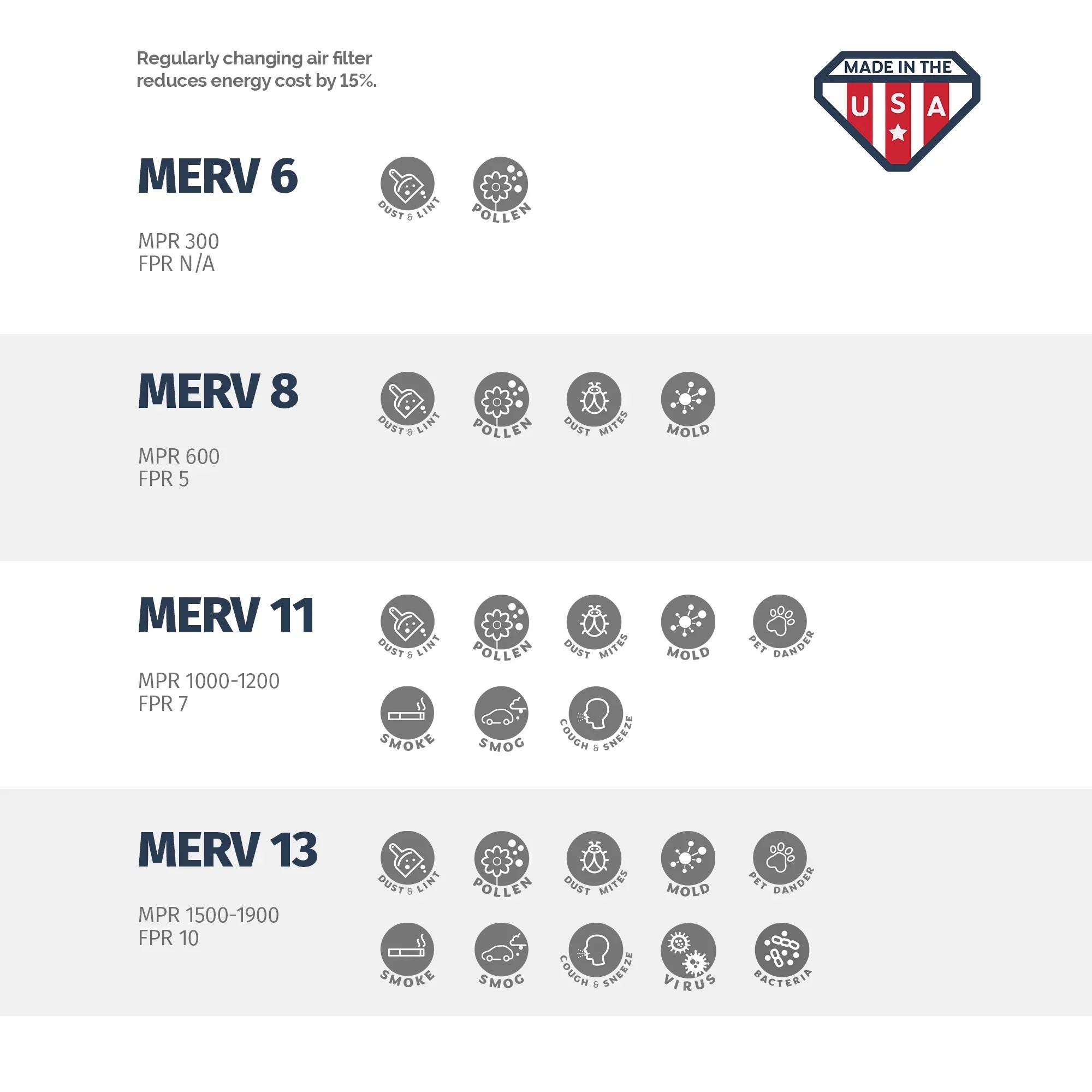 Aerostar 20x20x4 MERV 13, Air Filter, 20 x 20 x 4, Box of 4