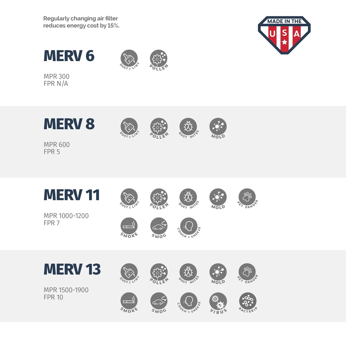 Aerostar 16x25x4 MERV 13, Air Filter, 16 x 25 x 4, Box of 4