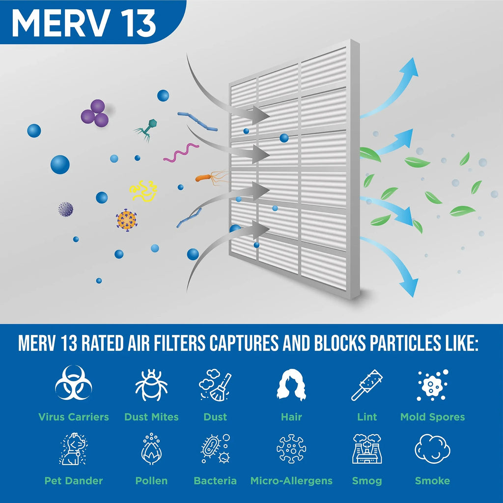 6 Pack of 20x24x4 MERV 13 Pleated 4" Inch Air Filters by Glasfloss. Actual Size: 19-3/8 x 23-3/8 x 3-3/4