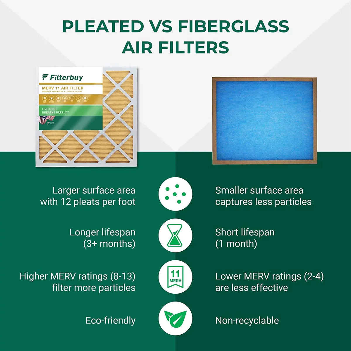 Filterbuy 8x30x1 MERV 11 Pleated HVAC AC Furnace Air Filters (6-Pack)