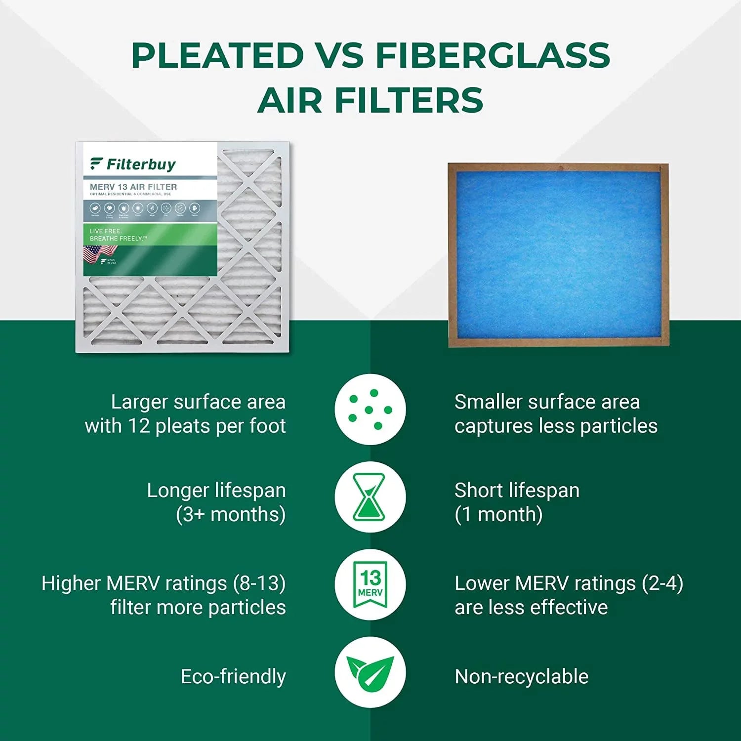 Filterbuy 18x24x2 MERV 13 Pleated HVAC AC Furnace Air Filters (4-Pack)