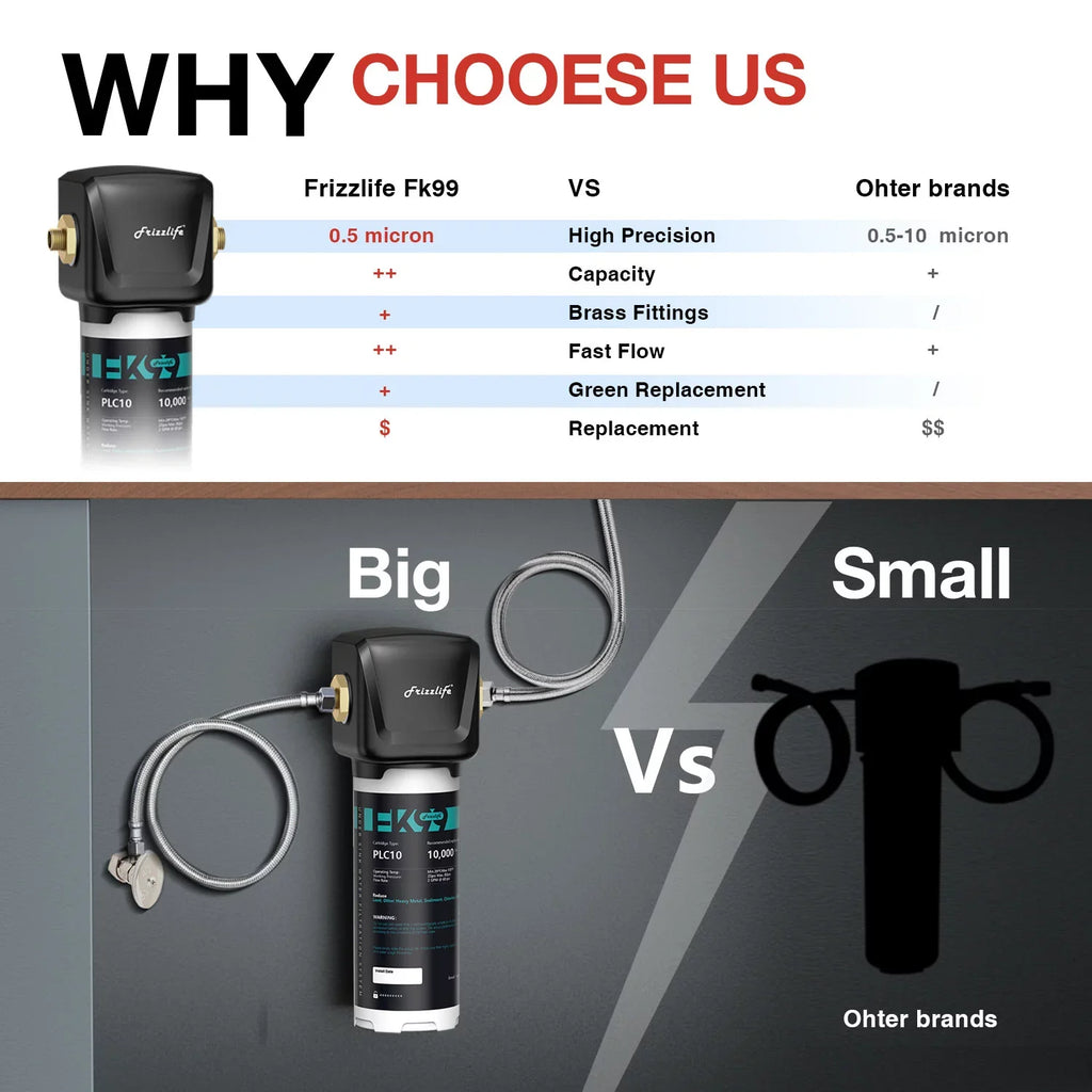 Frizzlife FK99 Under Sink Water Filter System, 0.5 Micron, Remove 99.99% Lead, Chlorine, Bad Taste&Odor,High Capacity
