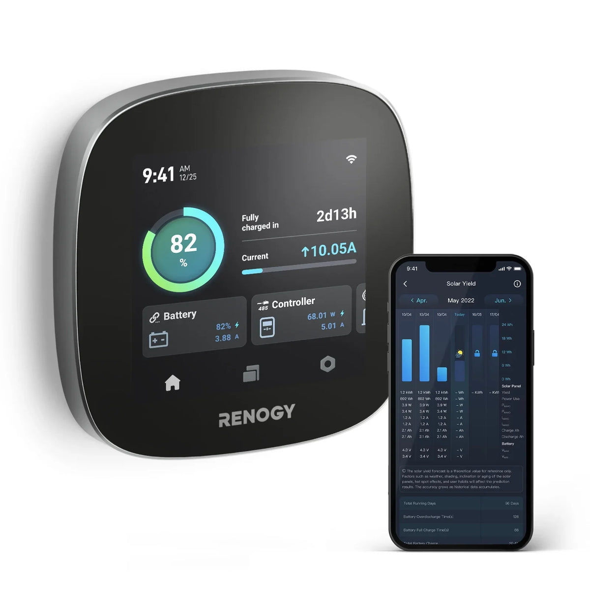 Renogy ONE : All-in-one Off-Grid Energy Monitoring Panel with RV Leveling System, Battery Monitoring for Van, Cabin, Vessel and Tiny Homes, Works with Renogy Energy Devices, Wi-Fi Version
