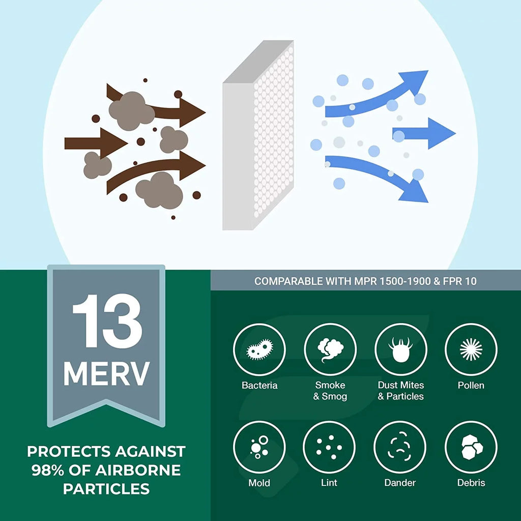 Filterbuy 24x30x1 MERV 13 Pleated HVAC AC Furnace Air Filters (2-Pack)