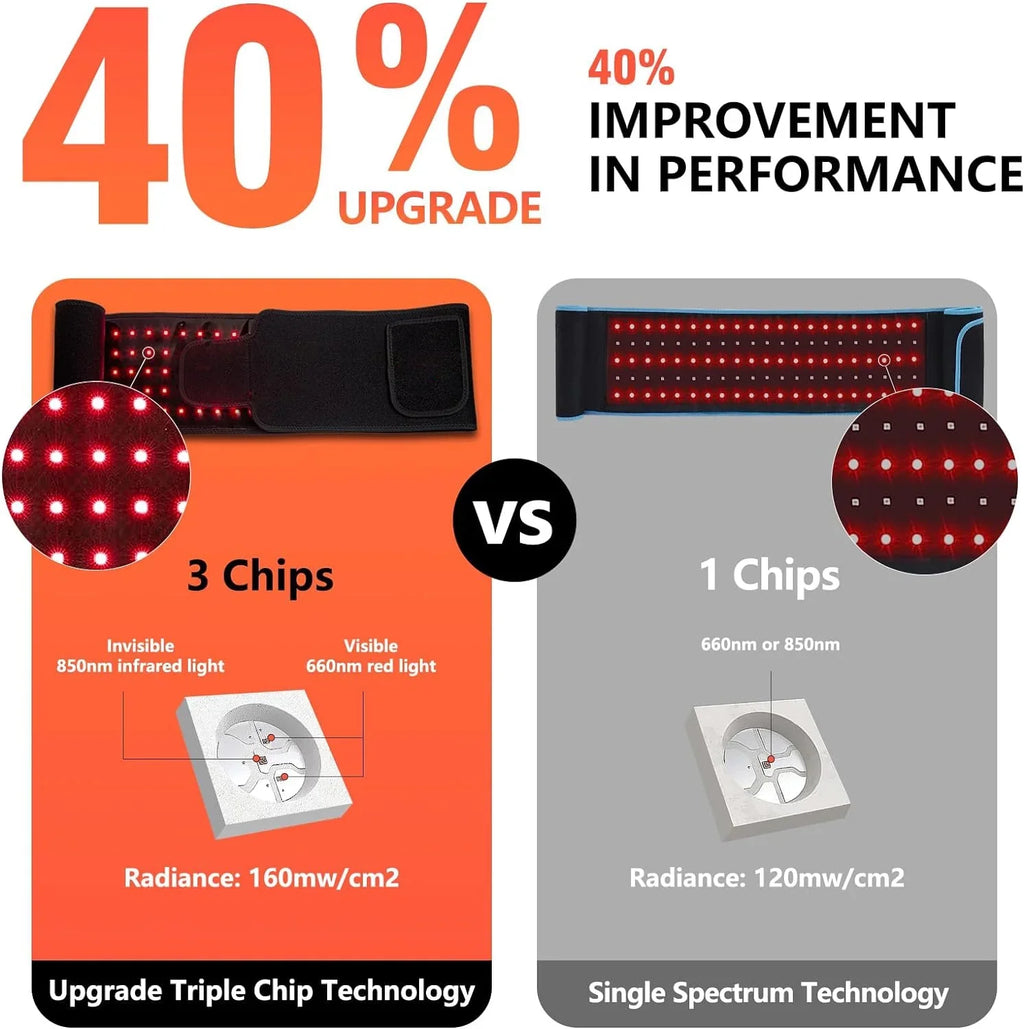 Red Light Therapy Belt, Infrared Light Therapy Wrap Red Light Therapy Device for Body with Timer for Back Shoulder Waist Muscle Pain Relief, Speed Healing LED 660nm & 850nm with Controller (Black)