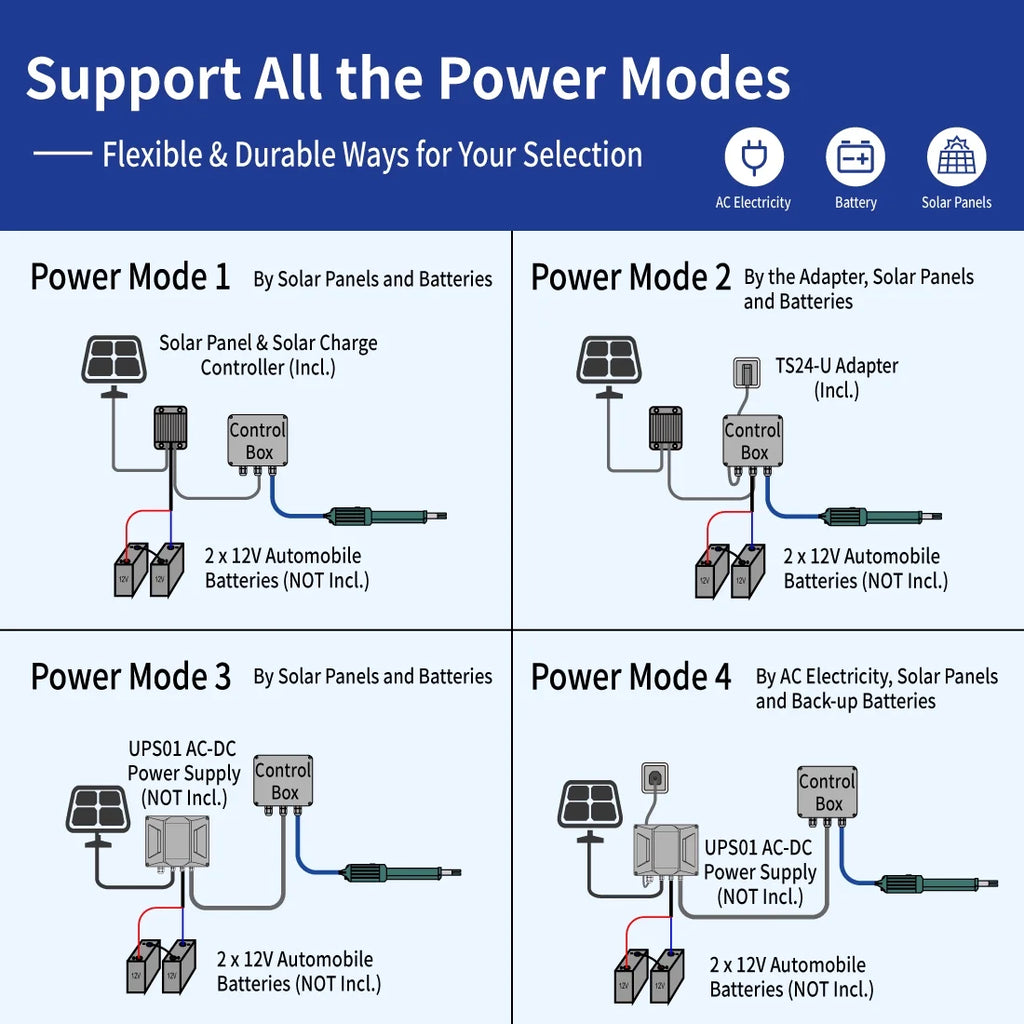 TOPENS A5S Automatic Gate Opener for Medium Duty Single Swing Gates Up to 16ft, Single Swing Gate Operator Battery Powered with Remote Control Kit Gate Motor Solar Matching