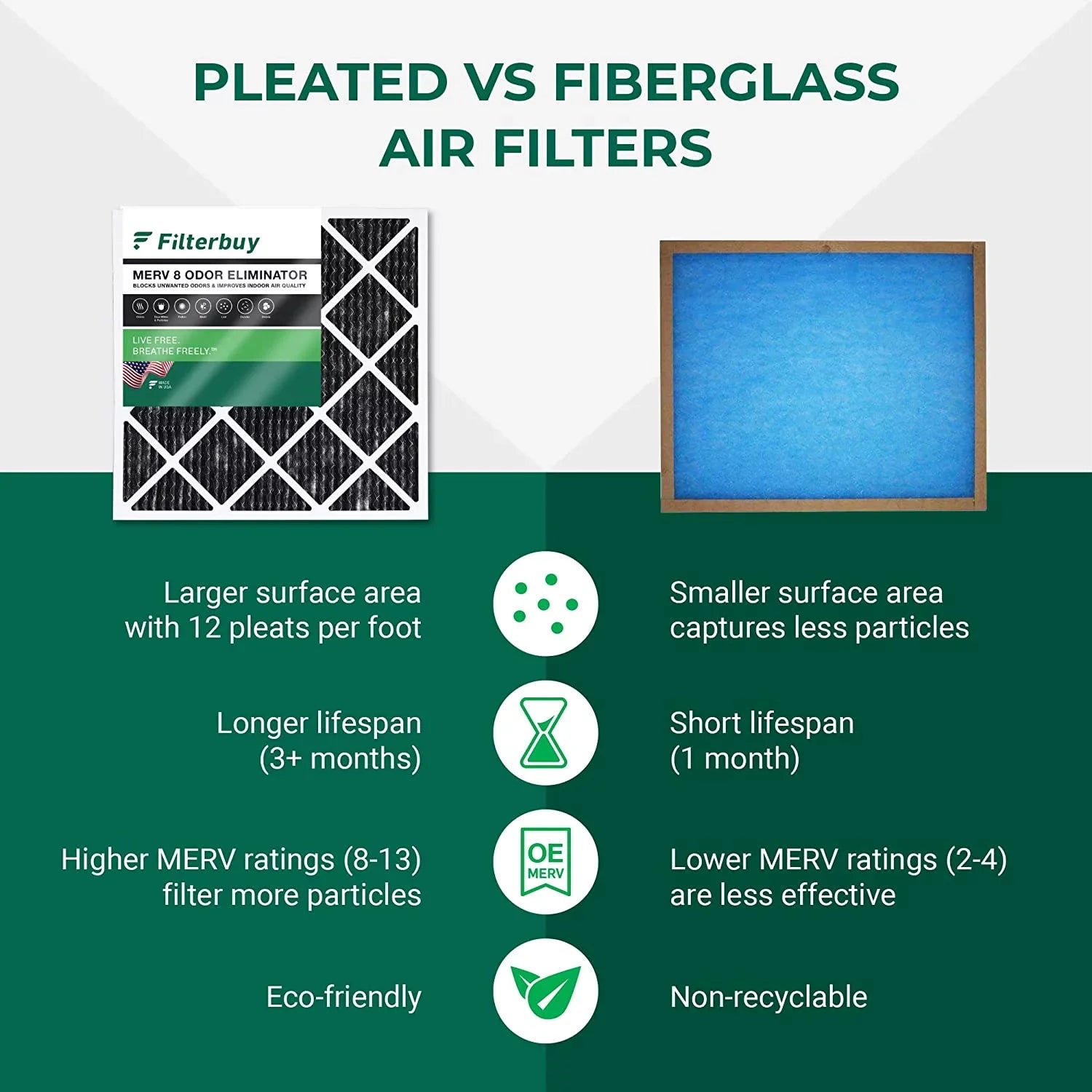 Filterbuy 14x25x1 MERV 8 Odor Eliminator Pleated HVAC AC Furnace Air Filters with Activated Carbon (6-Pack)