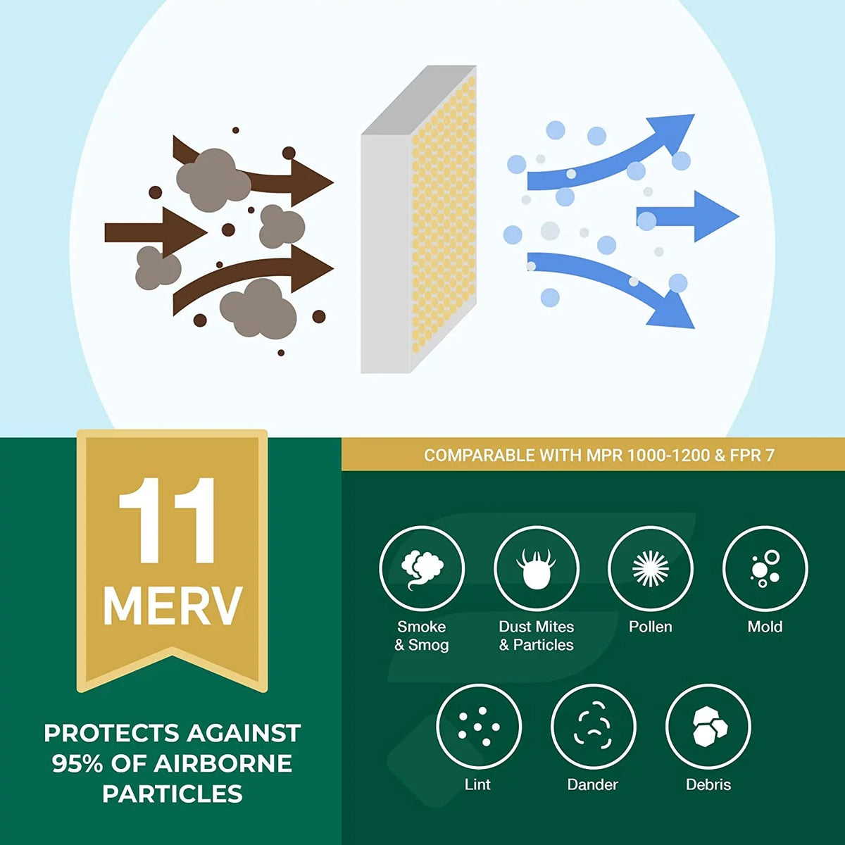 Filterbuy 14x18x1 MERV 11 Pleated HVAC AC Furnace Air Filters (3-Pack)