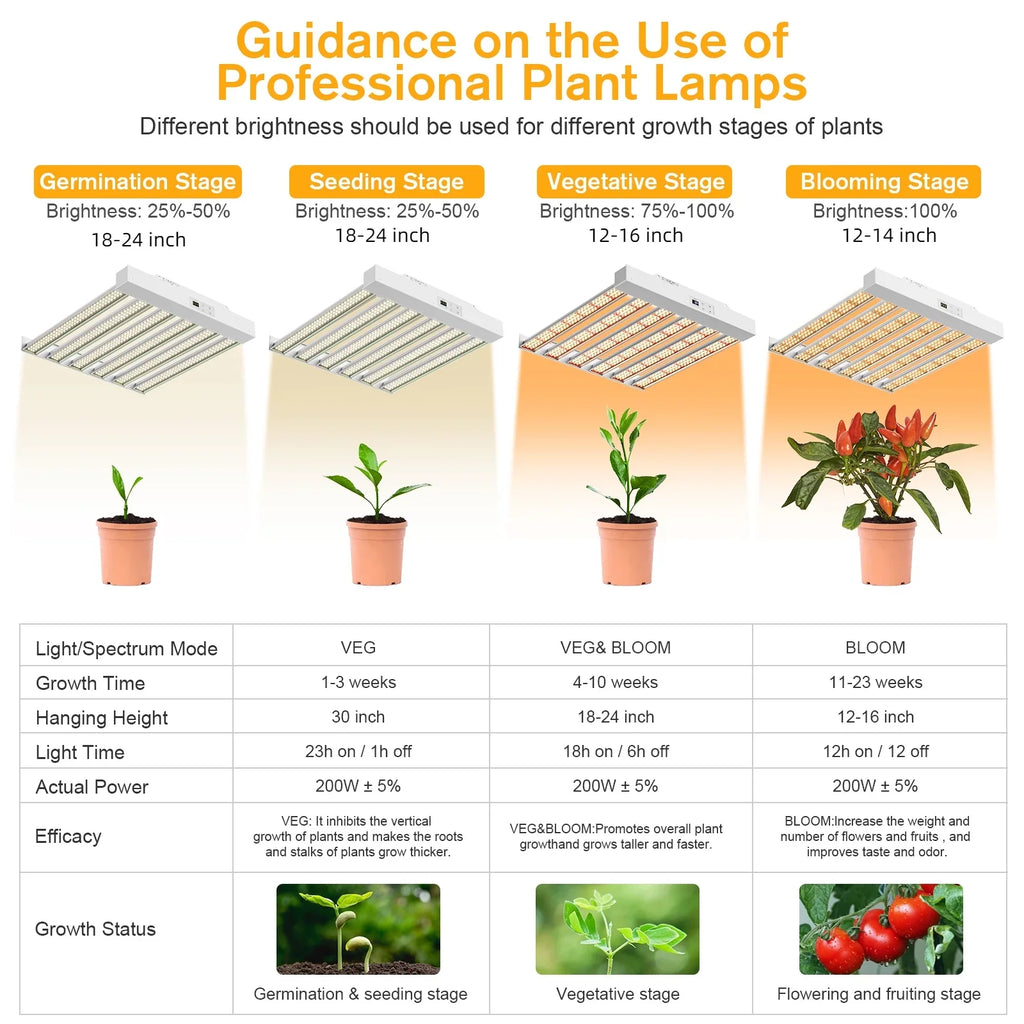 SPF2000 PRO LED Grow Light 200W with Full Spectrum Veg & Bloom Dimmer Timer - 3x3ft Coating Sunlike Grow Lamps for Indoor Plants - Seeding, Flowering, and Plant Growth LED Plant Light Fixture