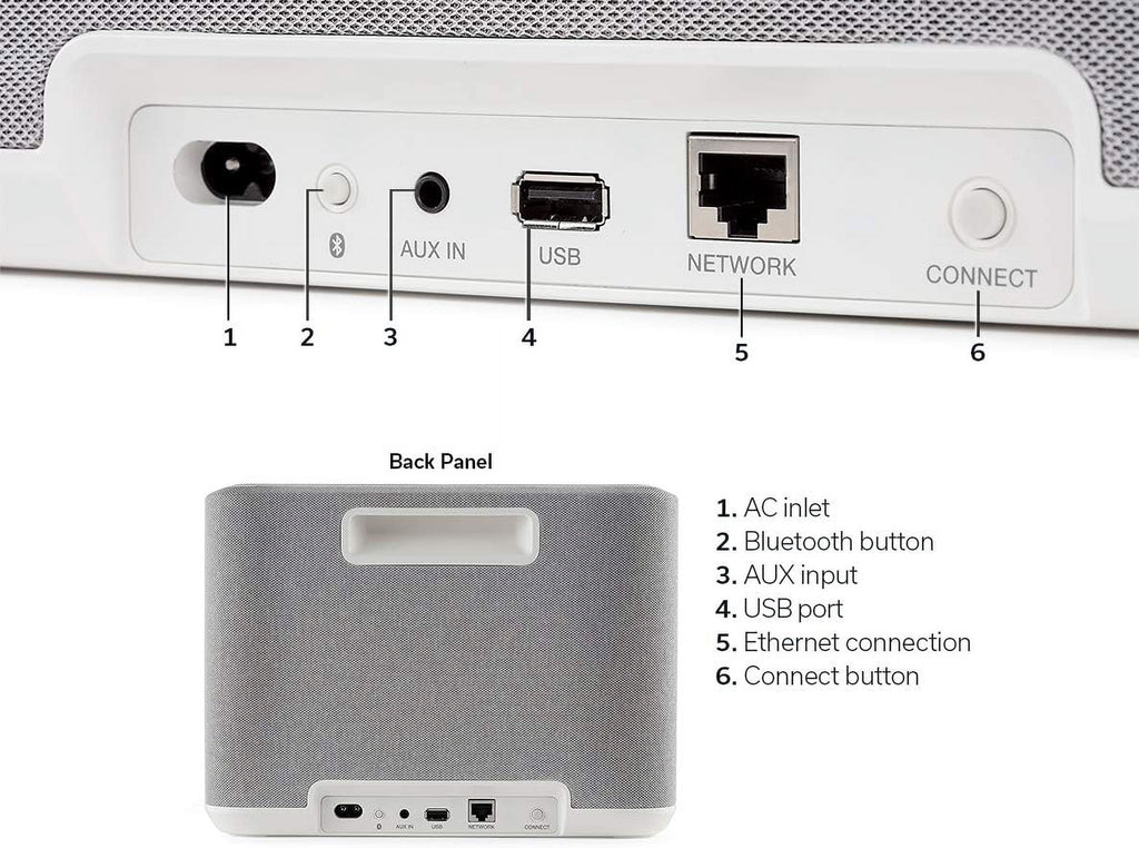 Denon Home 250 White Built in Heos Wireless Bluetooth Speaker with an Additional 1 Year Shield by Epic Protect (2020)