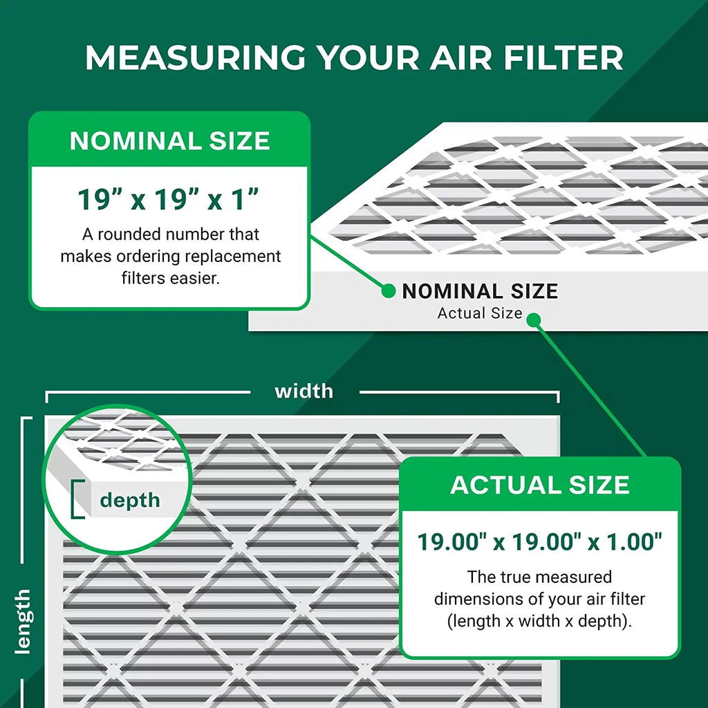 Filterbuy 19x19x1 MERV 8 Pleated HVAC AC Furnace Air Filters (5-Pack)