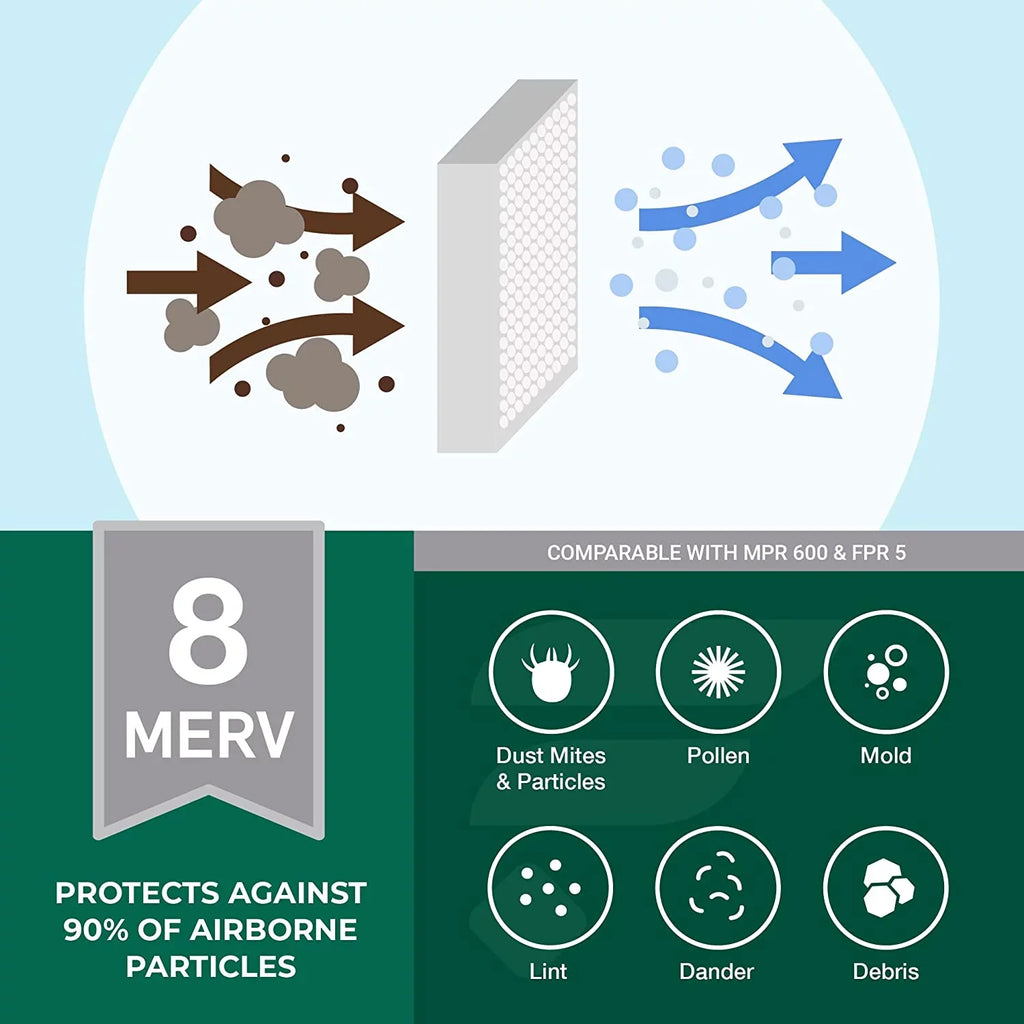 20x30x2 Air Filter MERV 8 Dust Defense (1-Pack), Pleated HVAC AC Furnace Air Filters Replacement (Actual Size: 19.75 x 29.75 x 1.75 Inches)